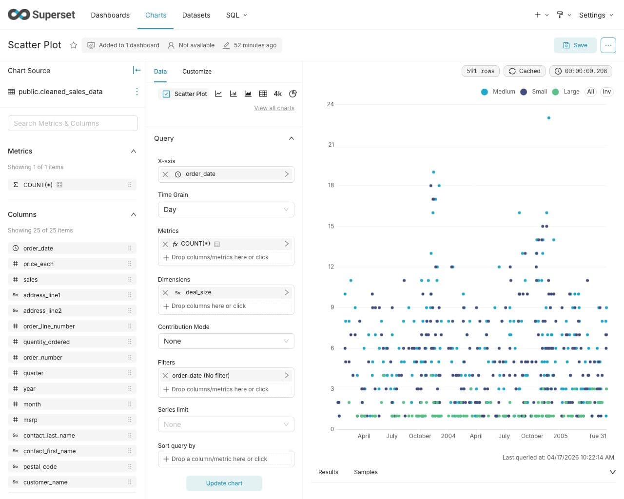 Diagramm-Builder in der Business-Intelligence-Arbeitsumgebung von VantumIQP